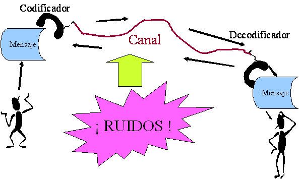 Comunicación